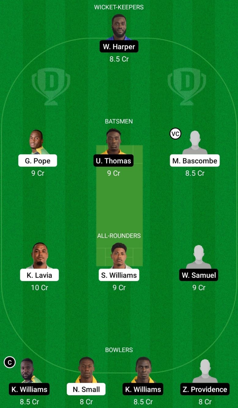 FCS vs BGR Dream11 Fantasy Team