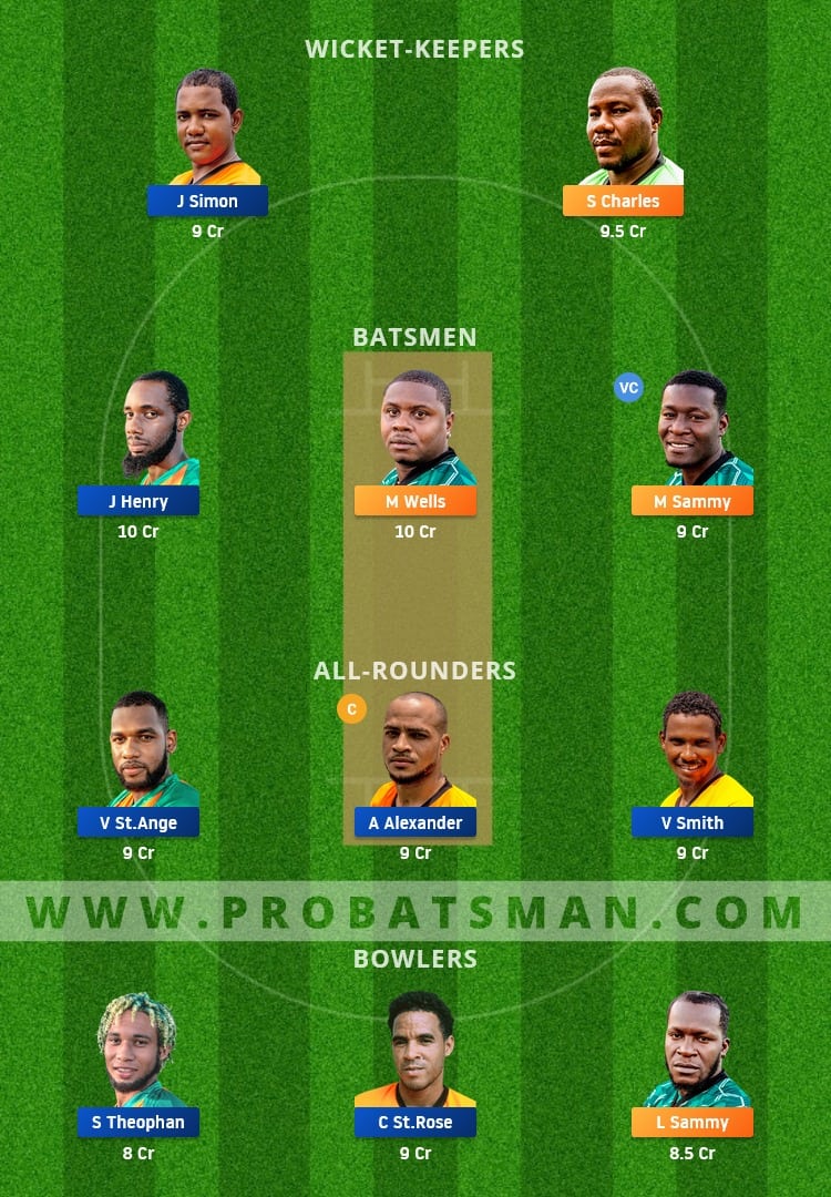 ME vs CCP Dream11 Fantasy Team Prediction