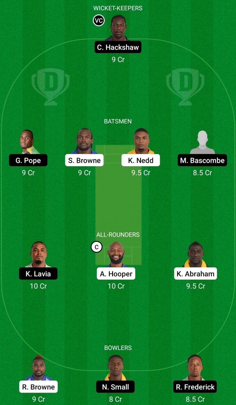 GRD vs FCS Dream11 Fantasy Team Prediction