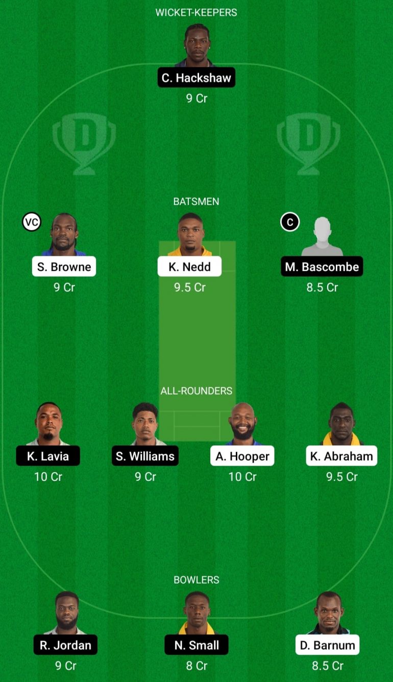 GRD vs FCS Dream11 Fantasy Team Prediction