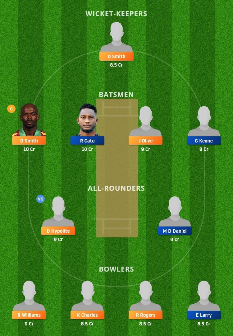 BLB vs GG Dream11 Fantasy Team Prediction