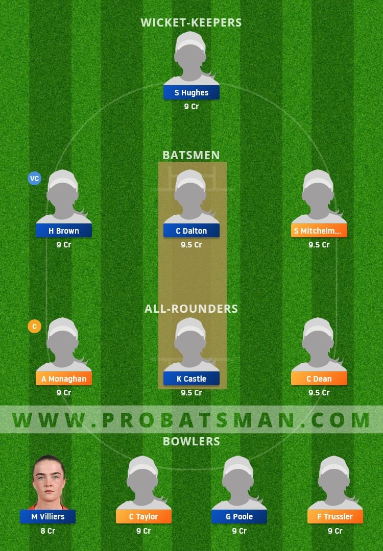 HAM-W vs ESS-W Dream11 Fantasy Team Prediction