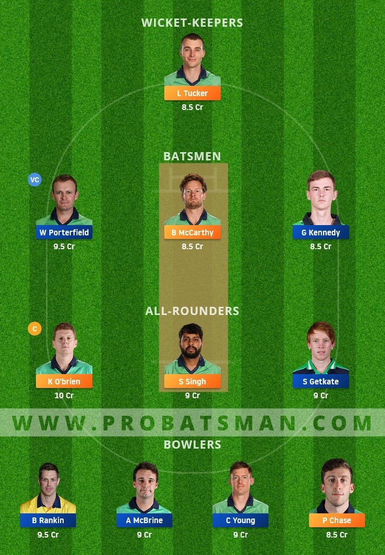 LLG vs NWW Dream11 Fantasy Team Prediction