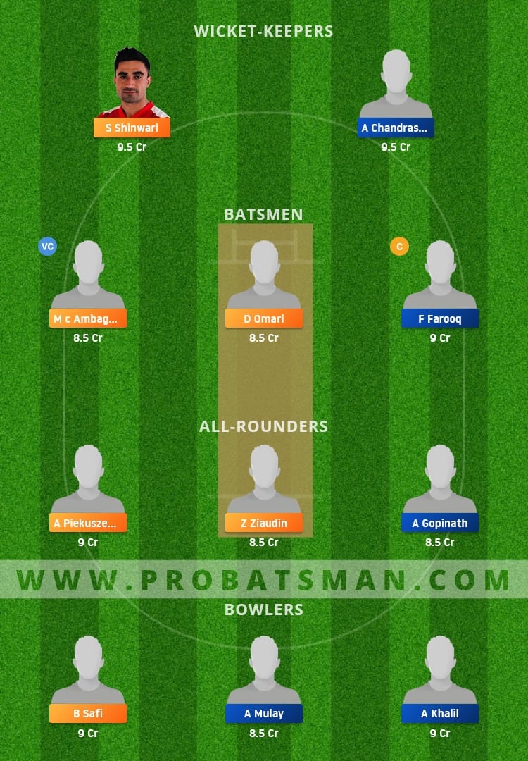 KHTC vs MTSV Dream11 Fantasy Team Prediction