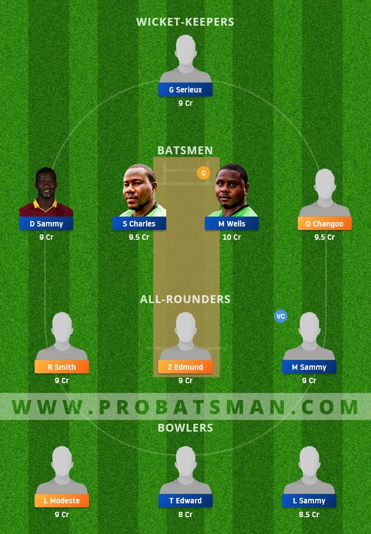 MAC vs ME Dream11 Fantasy Team Prediction