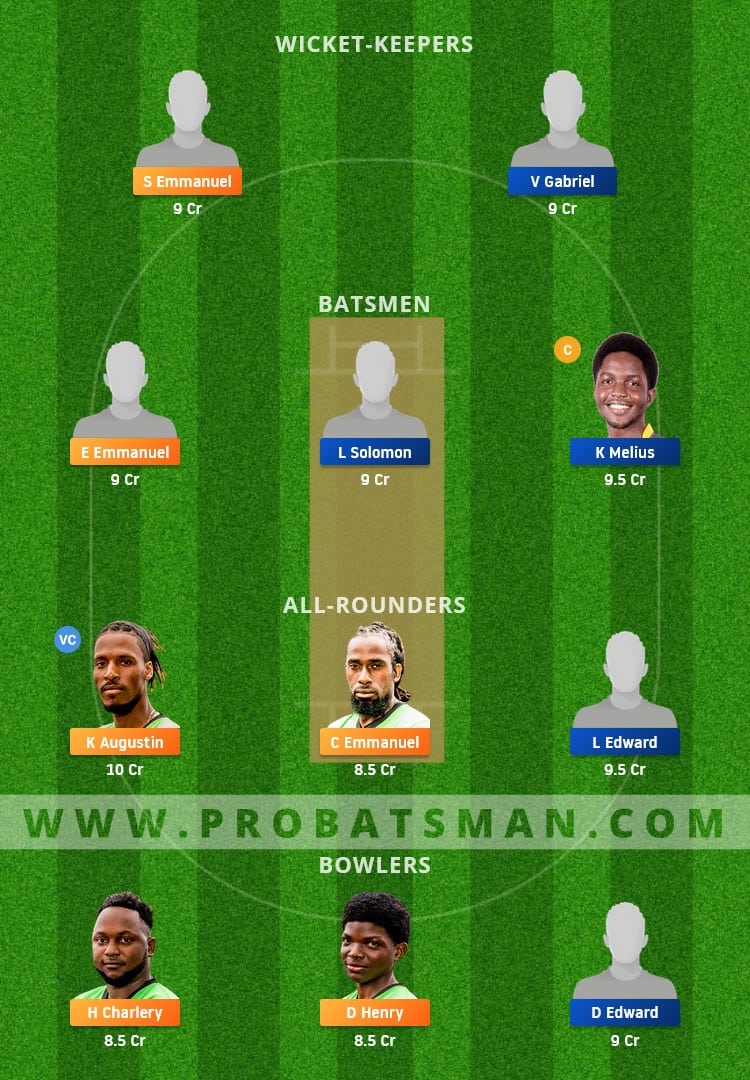 MRS vs GICB Dream11 Fantasy Team Prediction