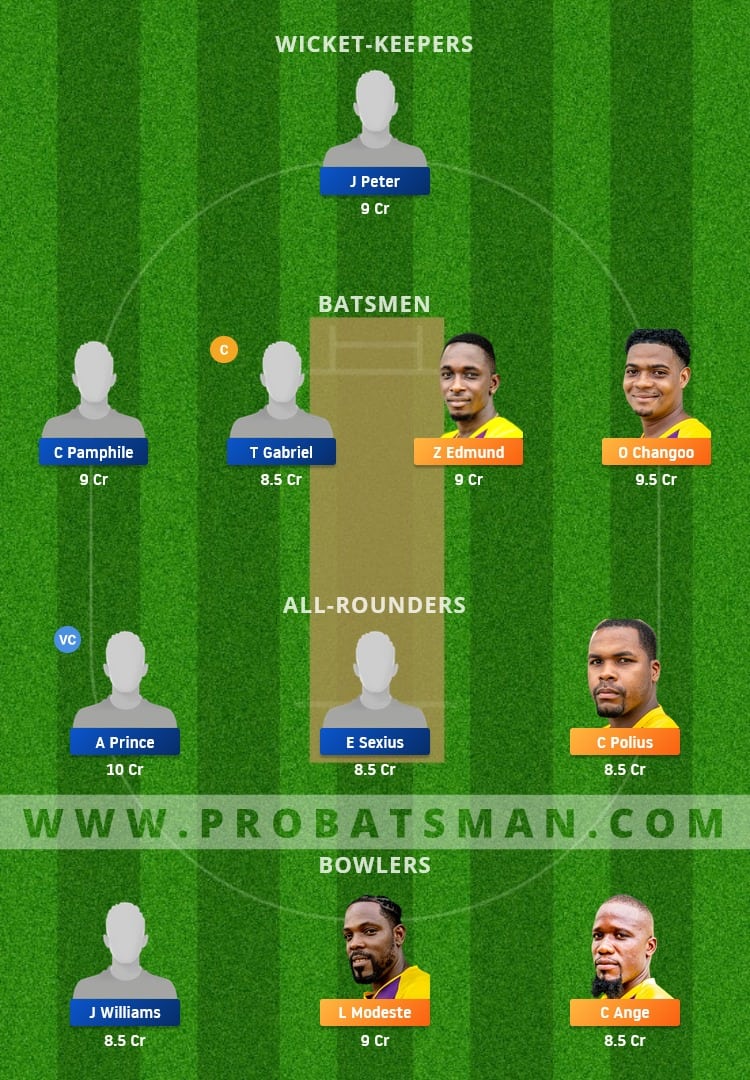 MAC vs VFNR Dream11 Fantasy Team Prediction