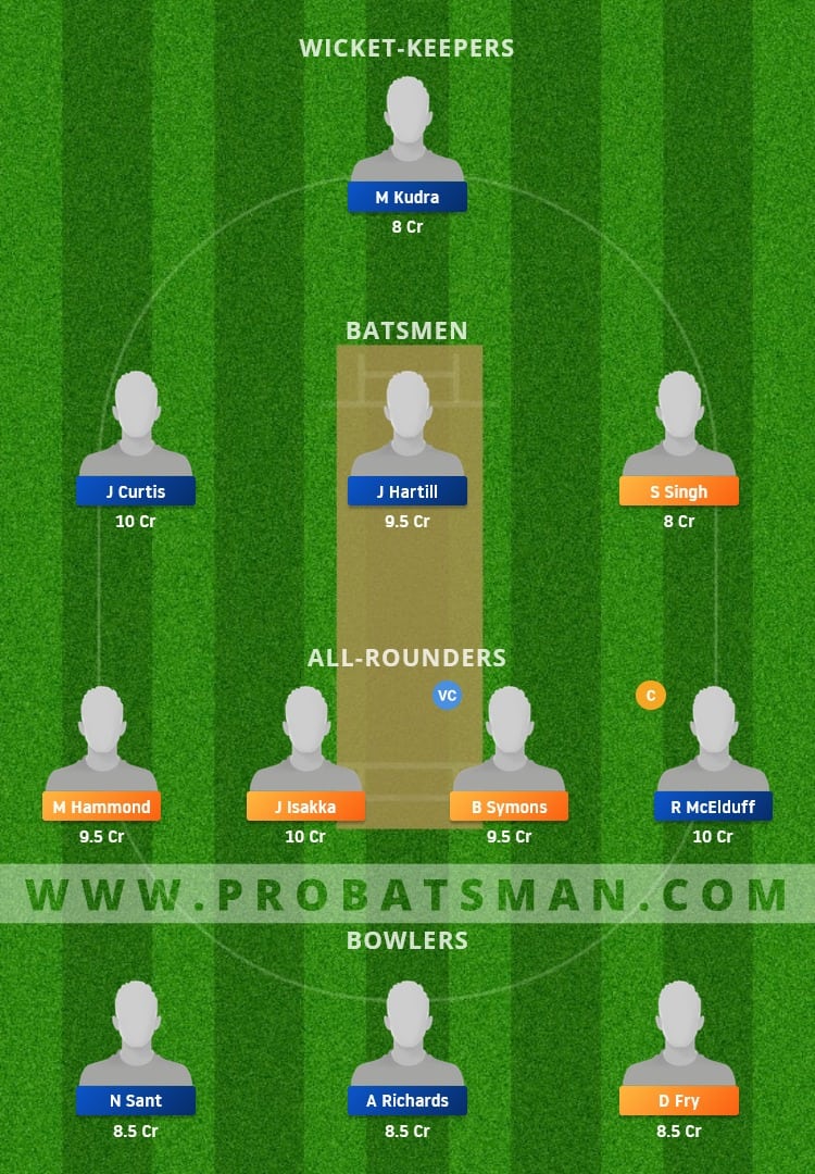 SD vs NCC Dream11 Fantasy Team Prediction