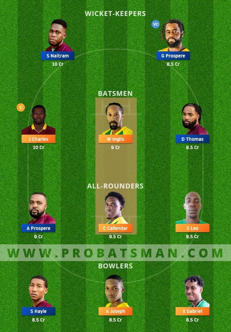 SCL vs CCMH Dream11 Fantasy Team Prediction