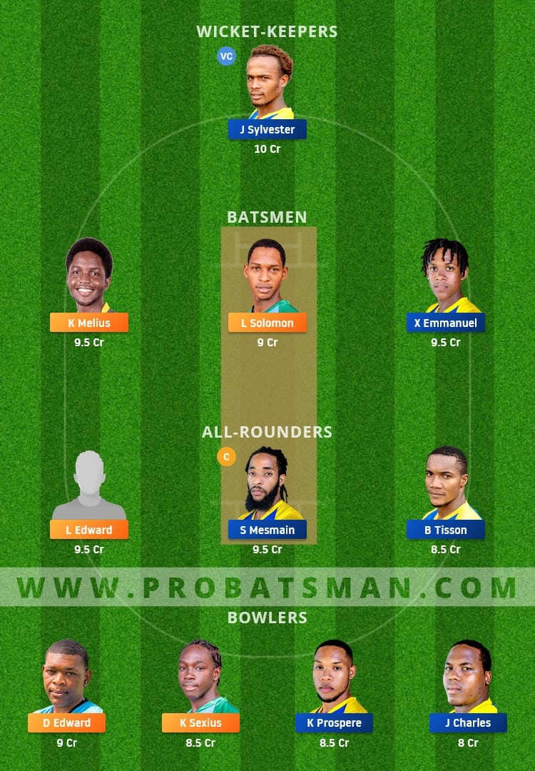 GICB vs SSCS Dream11 Fantasy Team Prediction