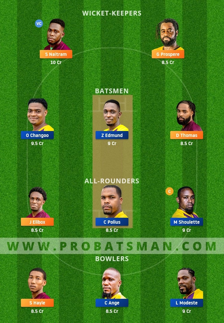 CCMH vs MAC Dream11 Fantasy Team Prediction