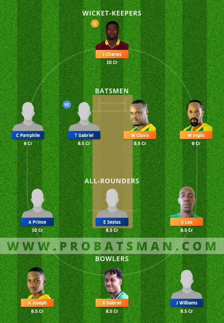 SCL vs VFNR Dream11 Fantasy Team Prediction