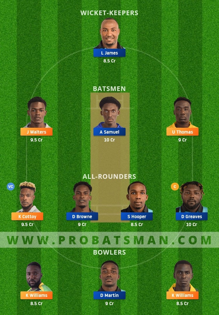 BGR vs DVE Dream11 Fantasy Team Prediction