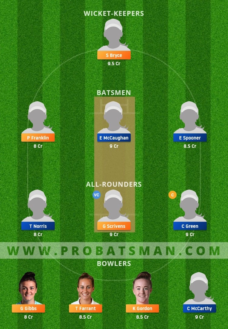 KET-W vs SUS-W Dream11 Fantasy Team Prediction