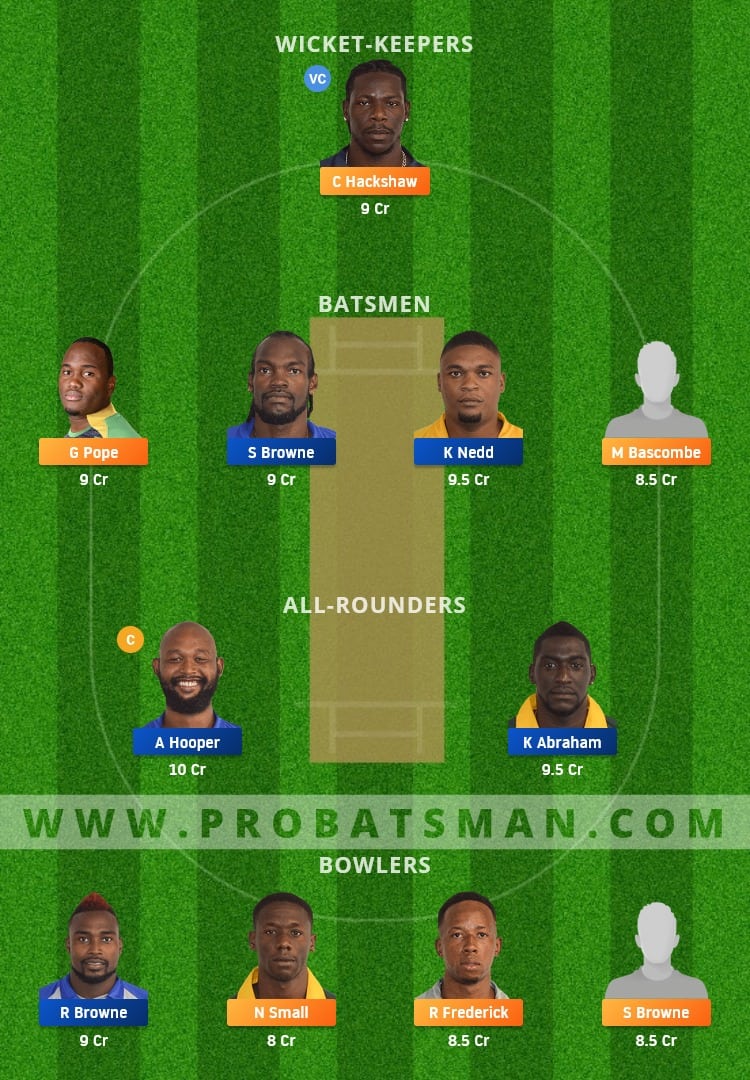 FCS vs GRD Dream11 Fantasy Team Prediction