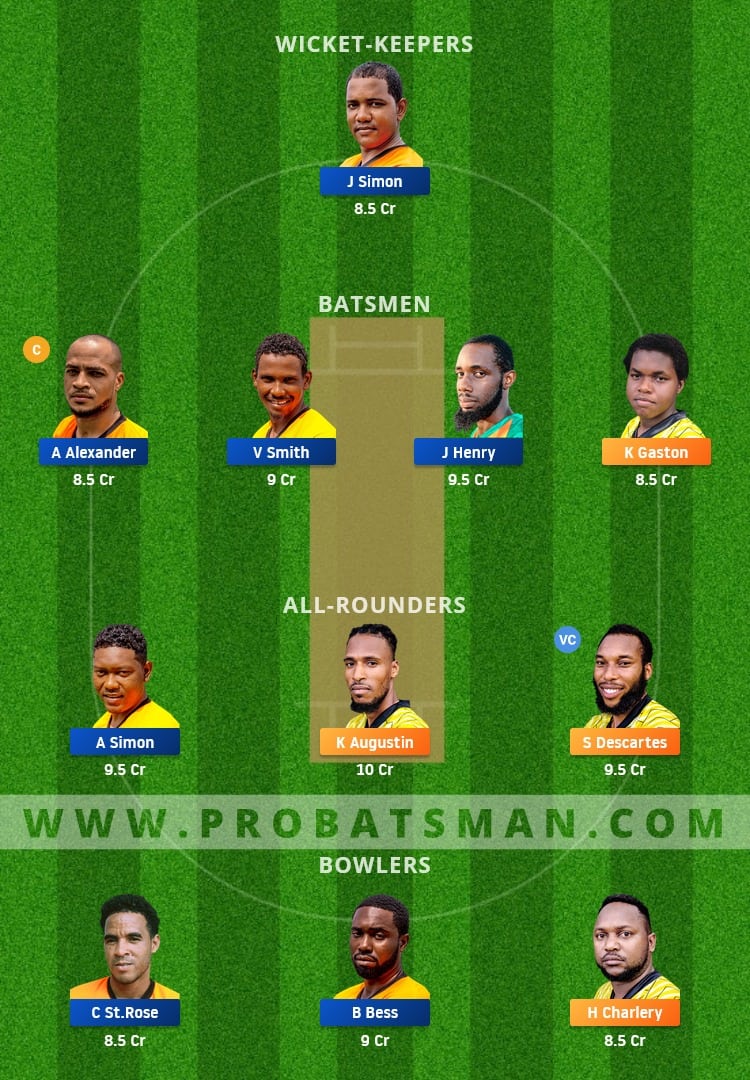 MRS vs CCP Dream11 Fantasy Team Prediction