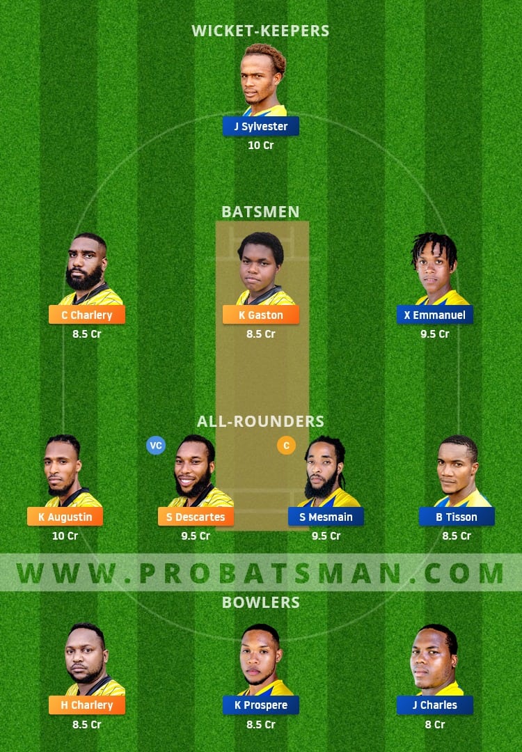 MRS vs SSCS Dream11 Fantasy Team Prediction