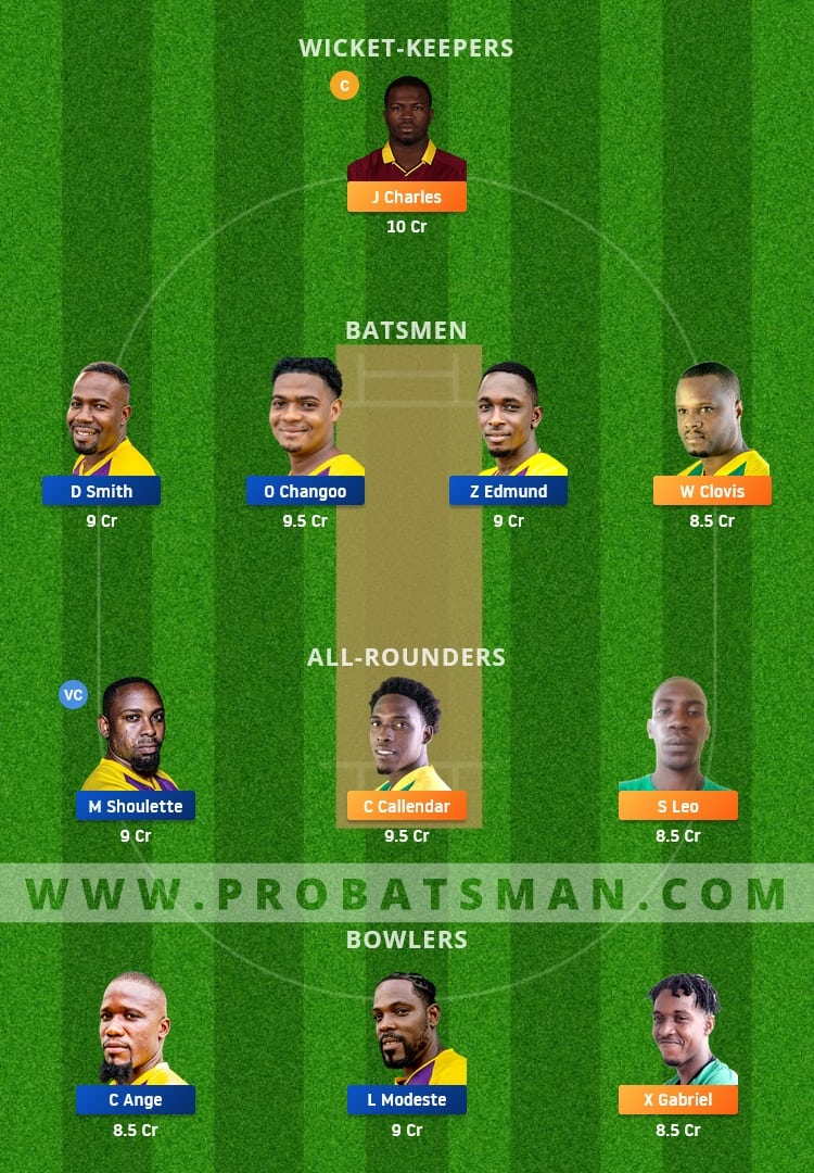 SCL vs MAC Dream11 Fantasy Team Prediction