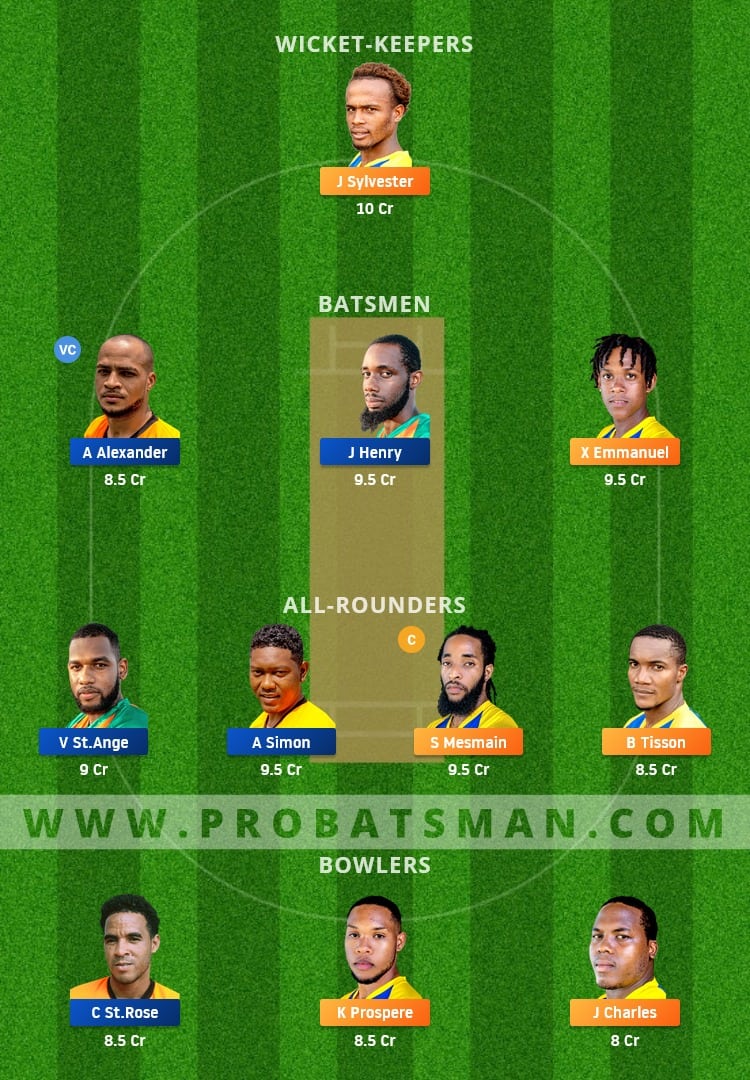 SSCS vs CCP Dream11 Fantasy Team Prediction