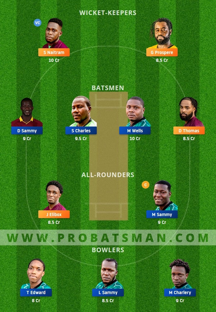 CCMH vs ME Dream11 Fantasy Team Prediction