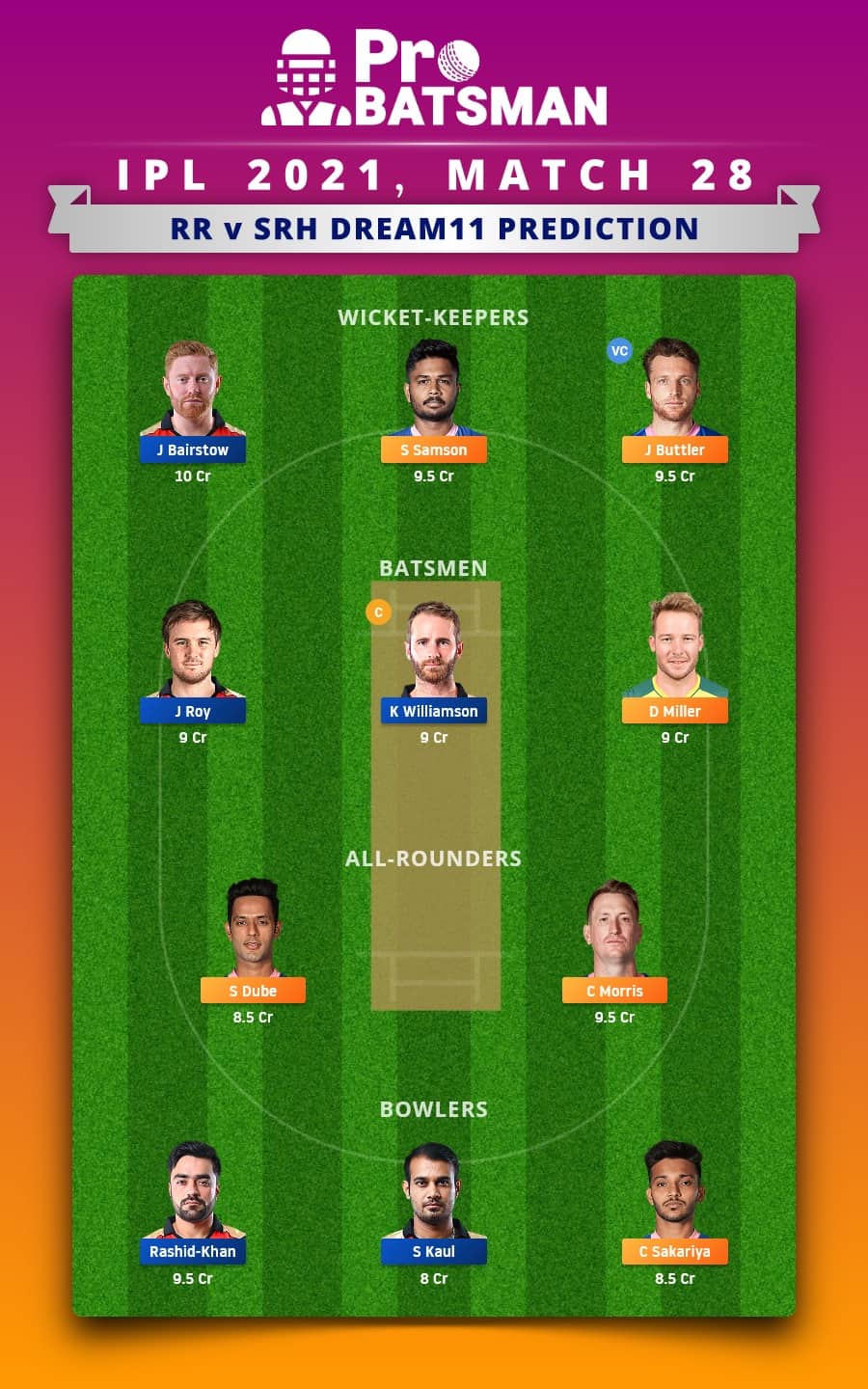 RR vs SRH Dream11 Fantasy Team Prediction