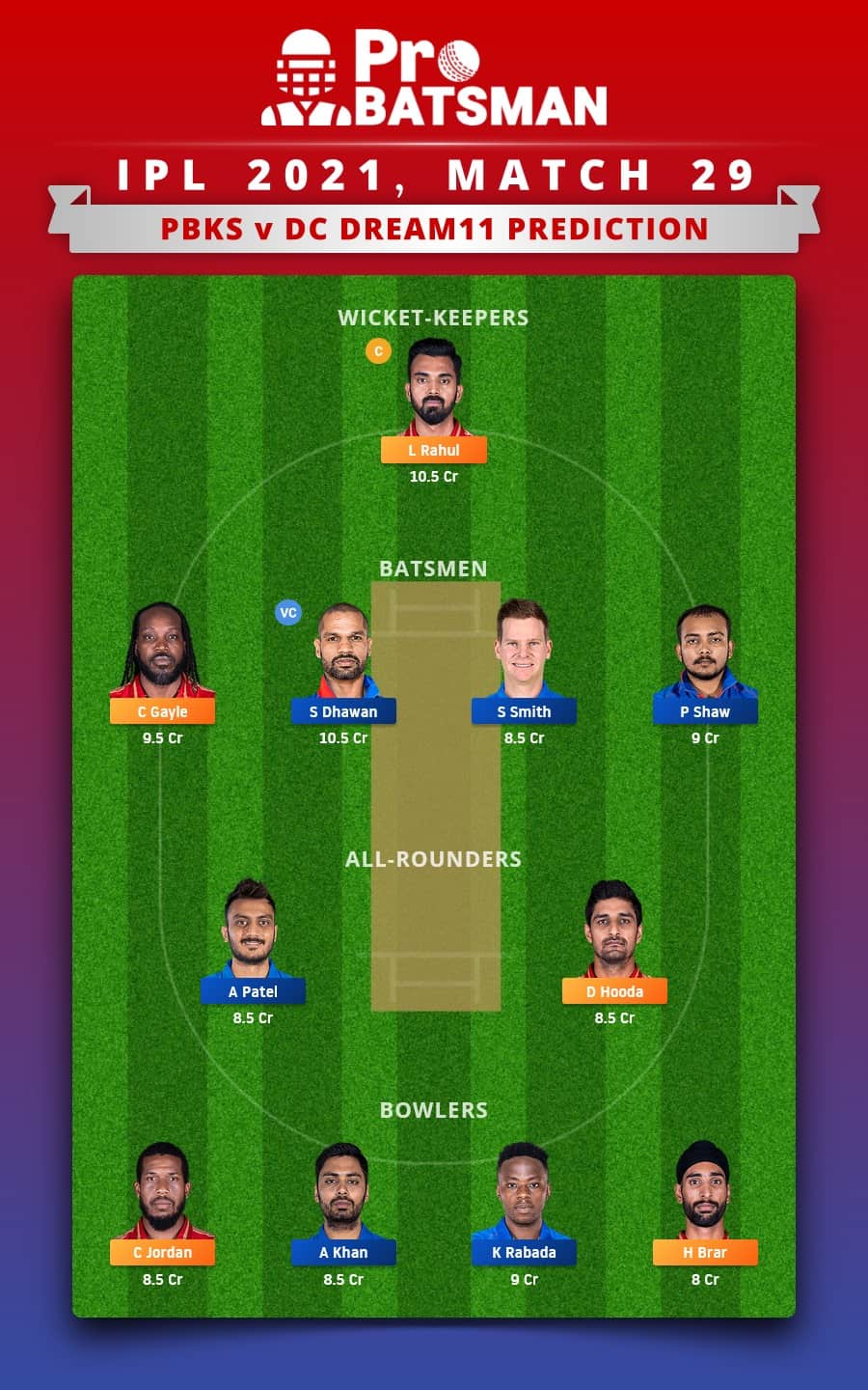 PBKS vs DC Dream11 Prediction Fantasy Cricket Tips, Playing XI, Pitch