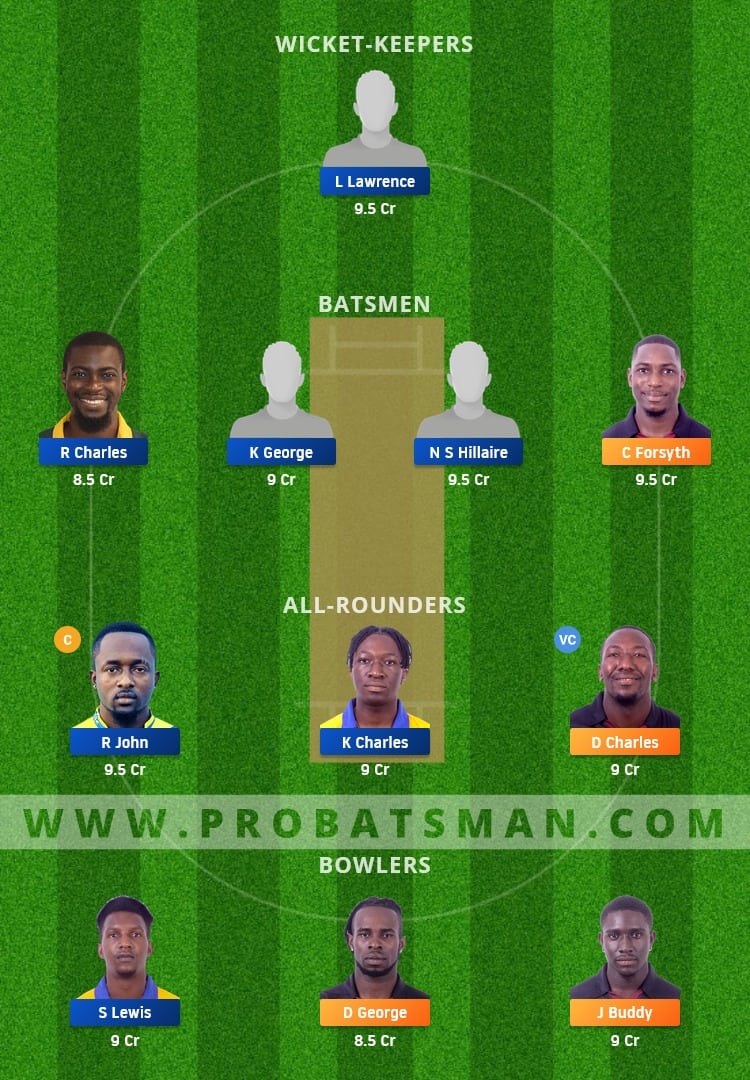 CC vs SS Dream11 Fantasy Team Prediction