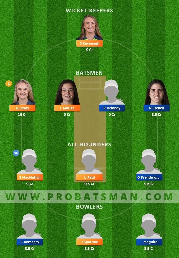 SCO-W vs TYP-W Dream11 Fantasy Team Prediction