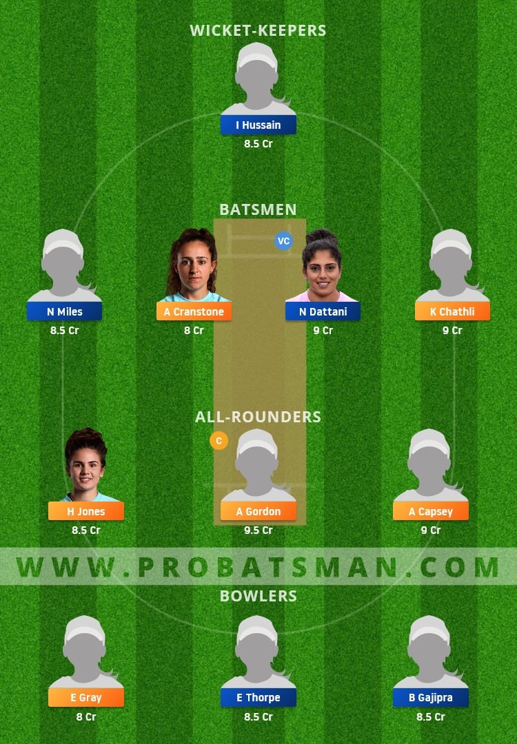 SUR-W vs MID-W Dream11 Fantasy Team Prediction