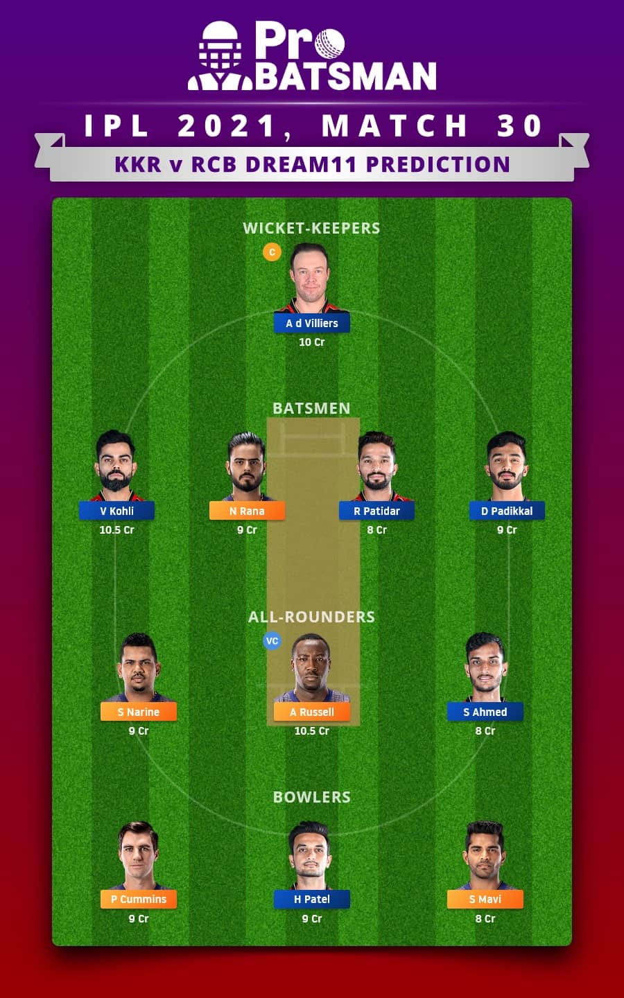 KKR vs RCB Dream11 Fantasy Team Prediction