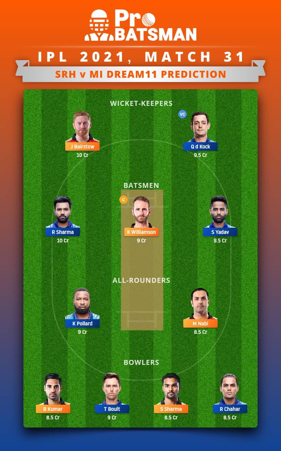 SRH vs MI Dream11 Fantasy Team Prediction