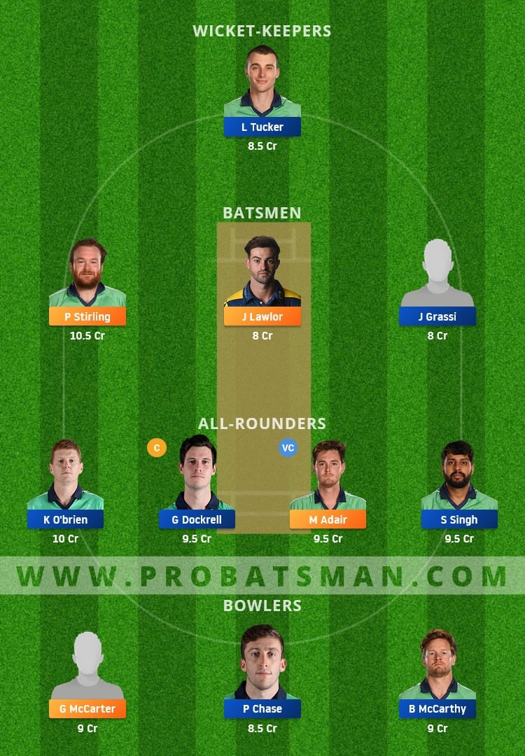 NK vs LLG Dream11 Fantasy Team Prediction