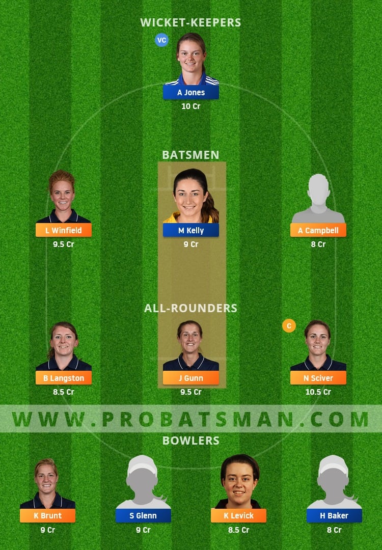 NOD vs CES Dream11 Fantasy Team Prediction