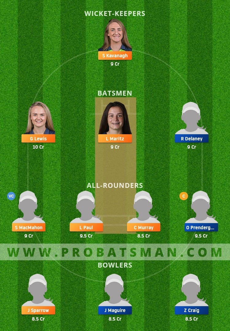 SCO-W vs TYP-W Dream11 Fantasy Team Prediction