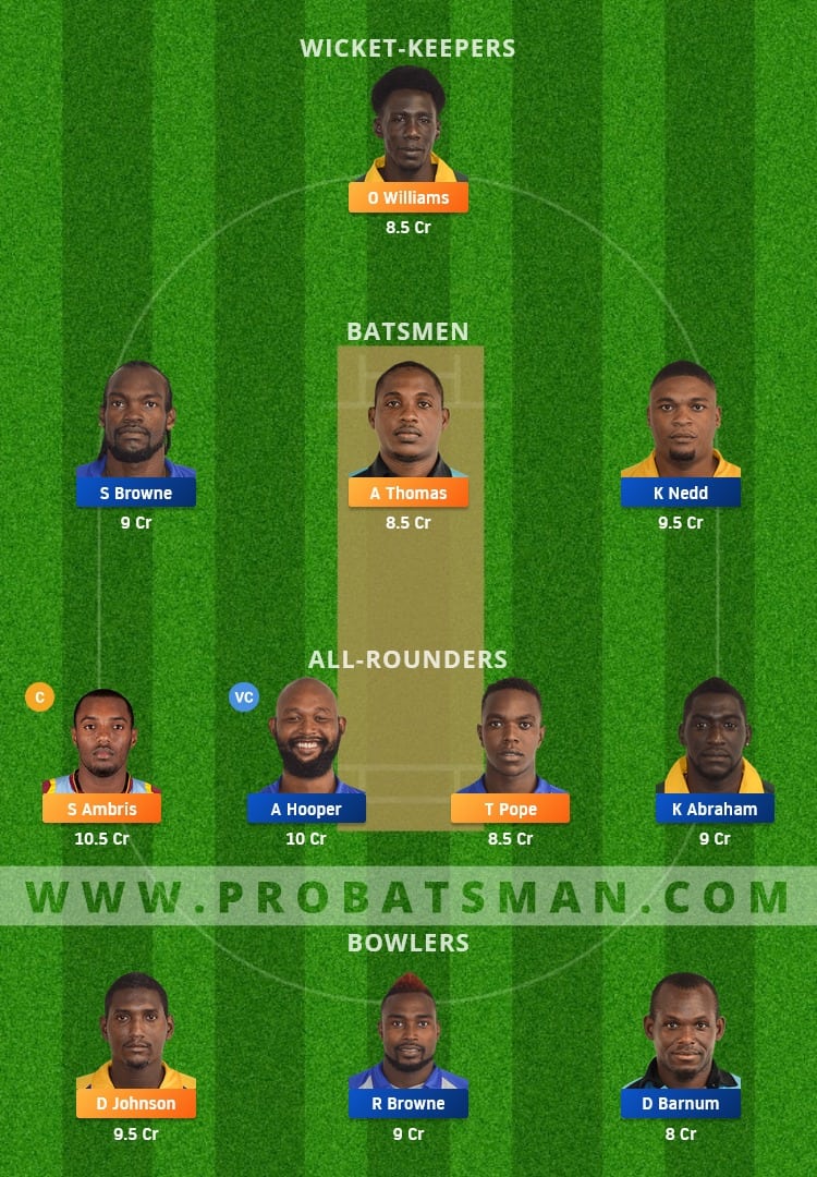 SPB vs GRD Dream11 Fantasy Team Prediction