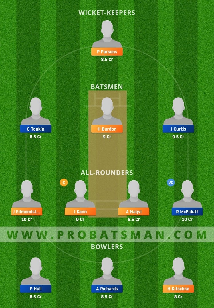 TRV vs NCC Dream11 Fantasy Team Prediction