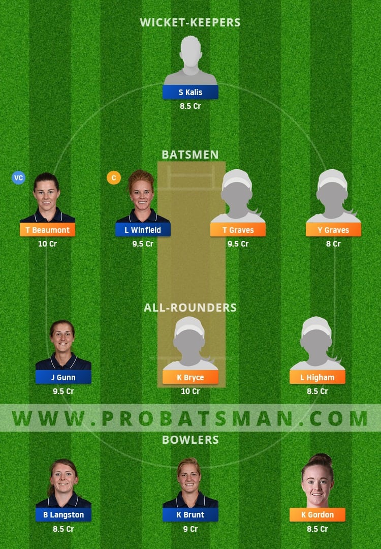 LIG vs NOD Dream11 Fantasy Team Prediction