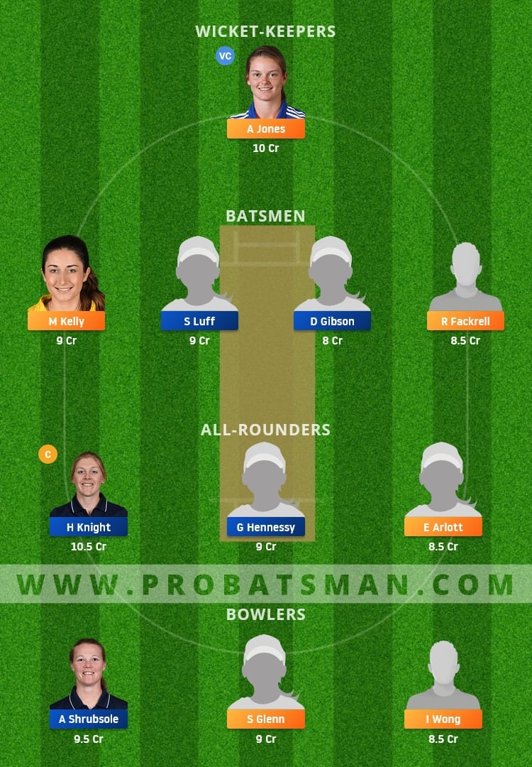 CES vs WS Dream11 Fantasy Team Prediction