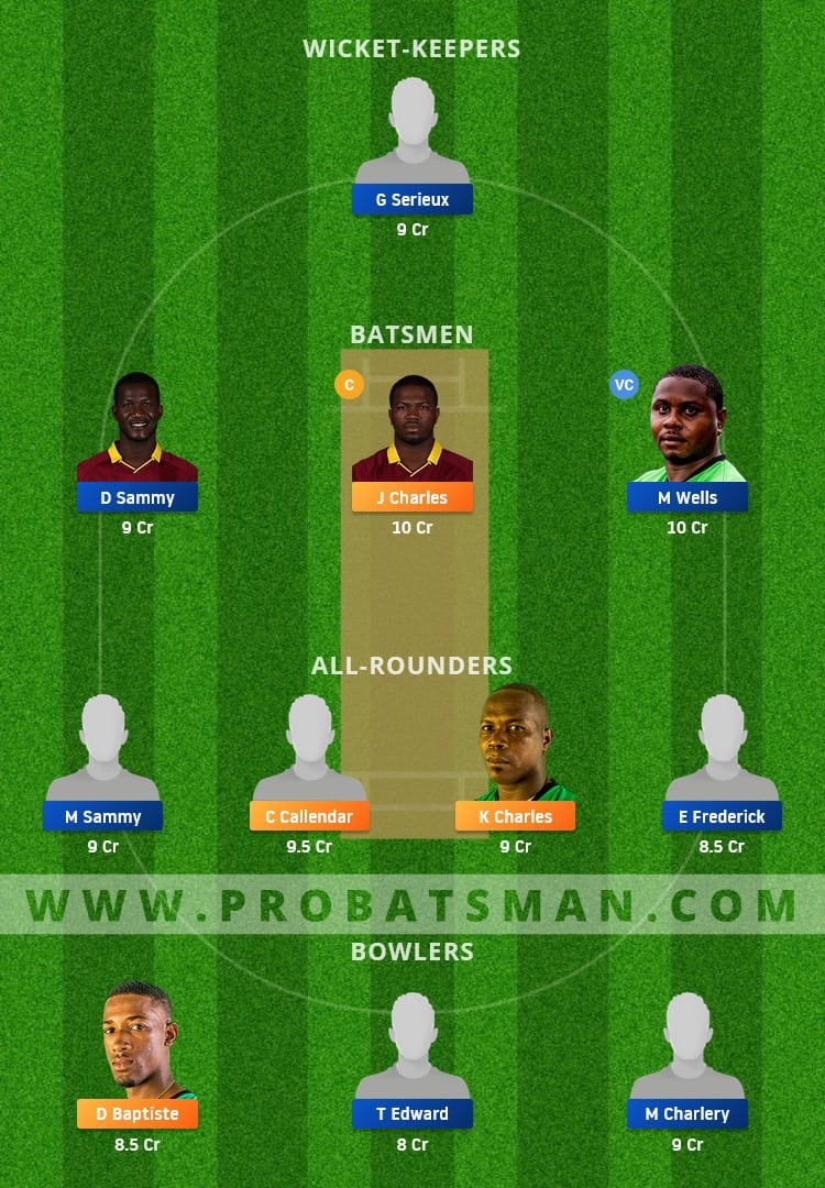 SCL vs ME Dream11 Fantasy Team Prediction