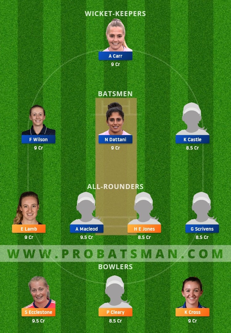 THU vs SUN Dream11 Fantasy Team Prediction