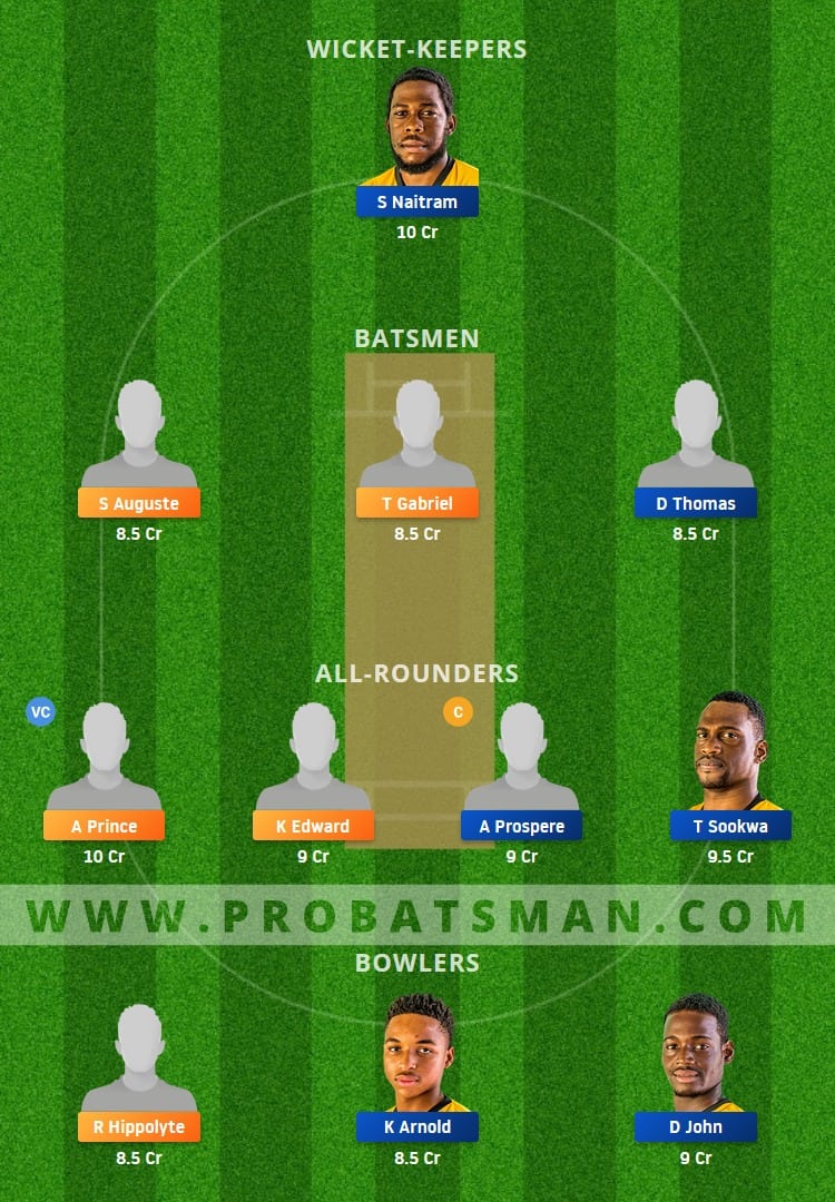 VFNR vs CCMH Dream11 Fantasy Team Prediction