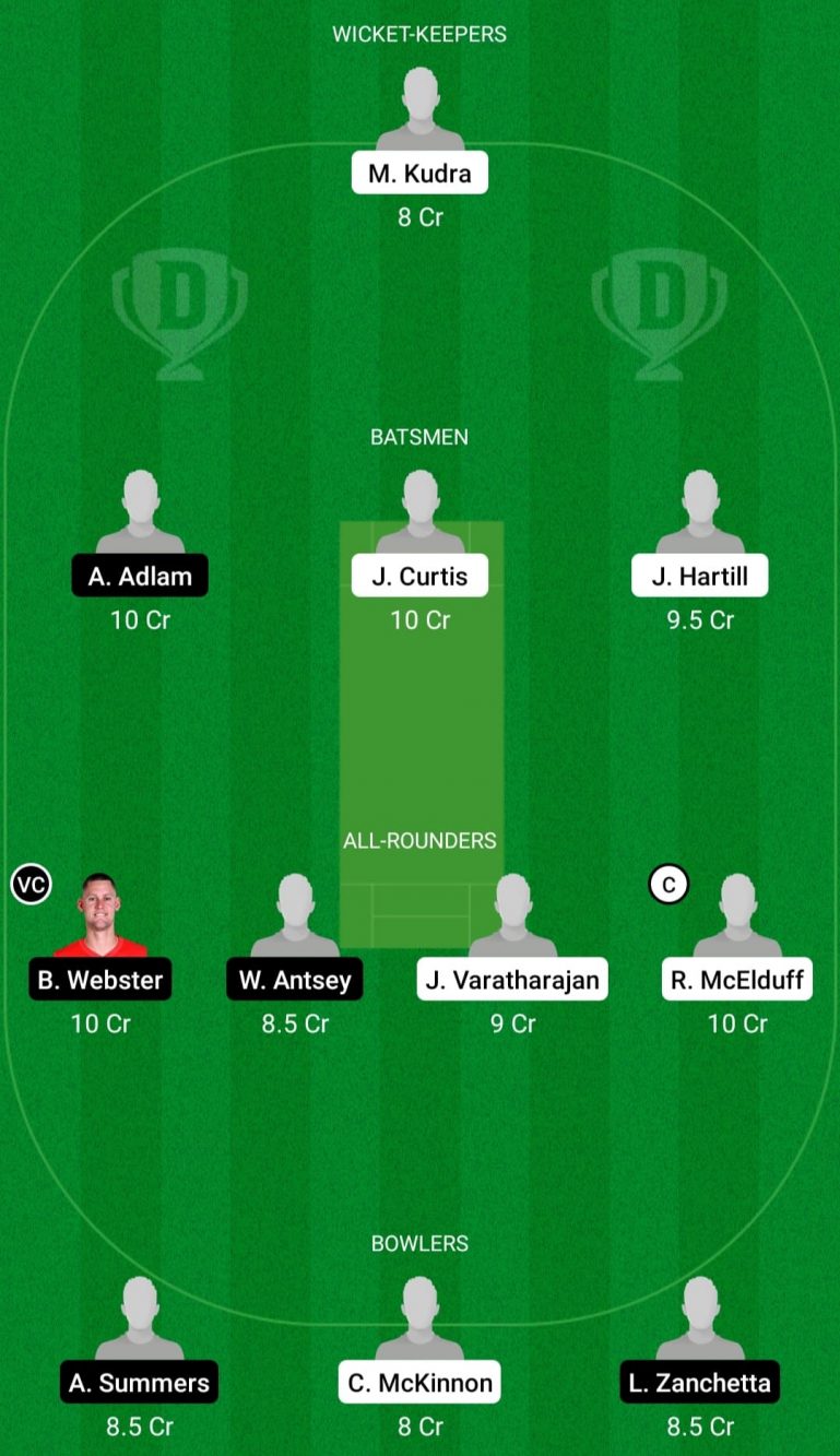 NCC vs DDC Dream11 Fantasy Team Prediction