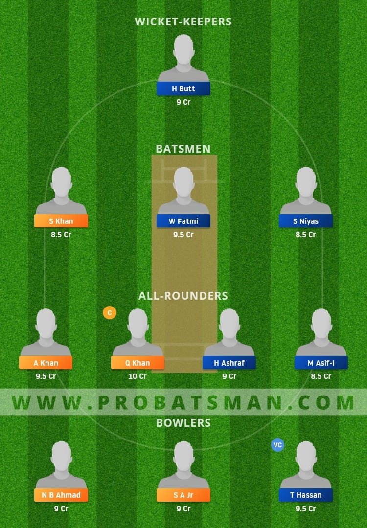MSF vs BUW Dream11 Fantasy Team Prediction