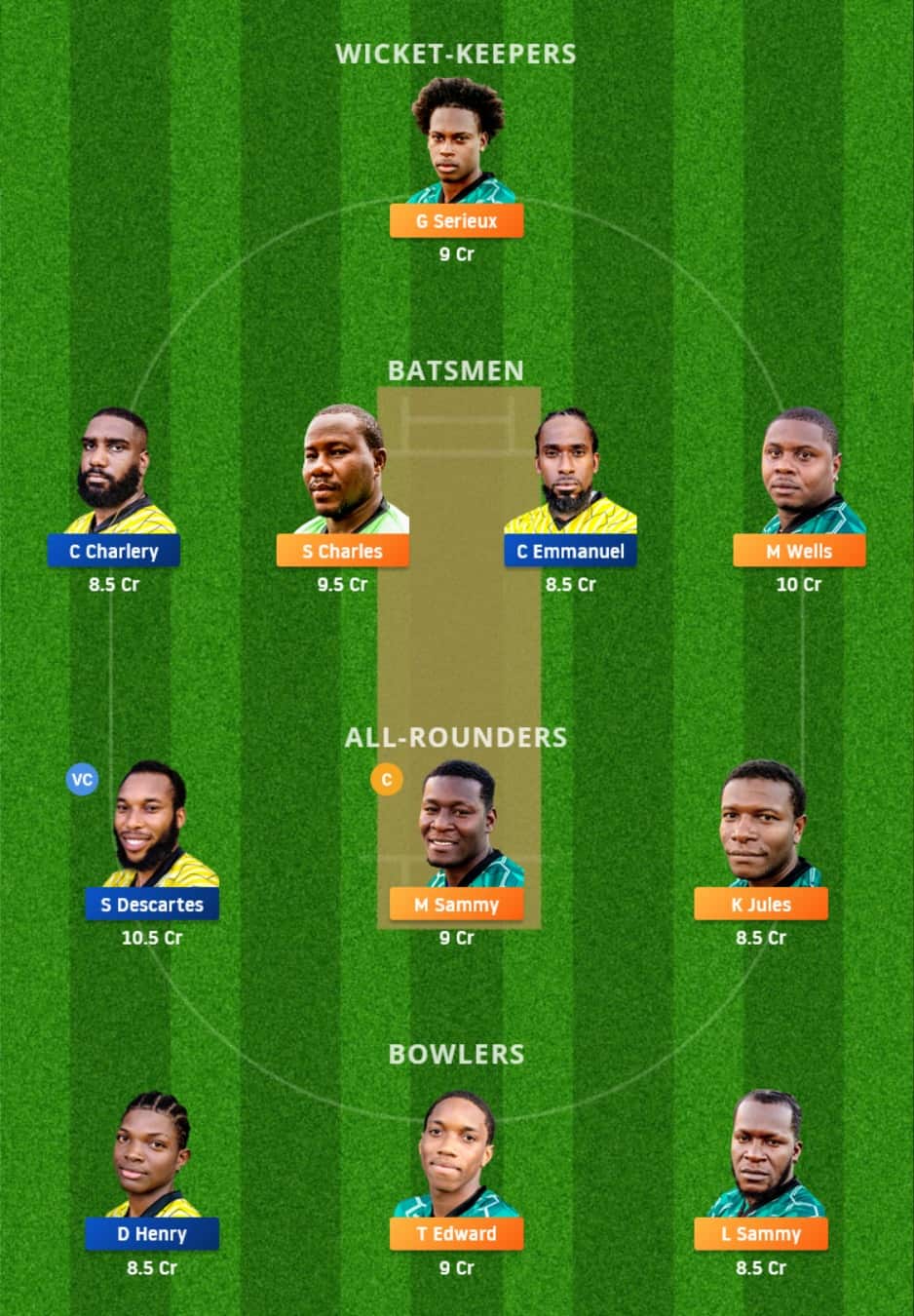 ME vs MRS Dream11 Fantasy Team Prediction