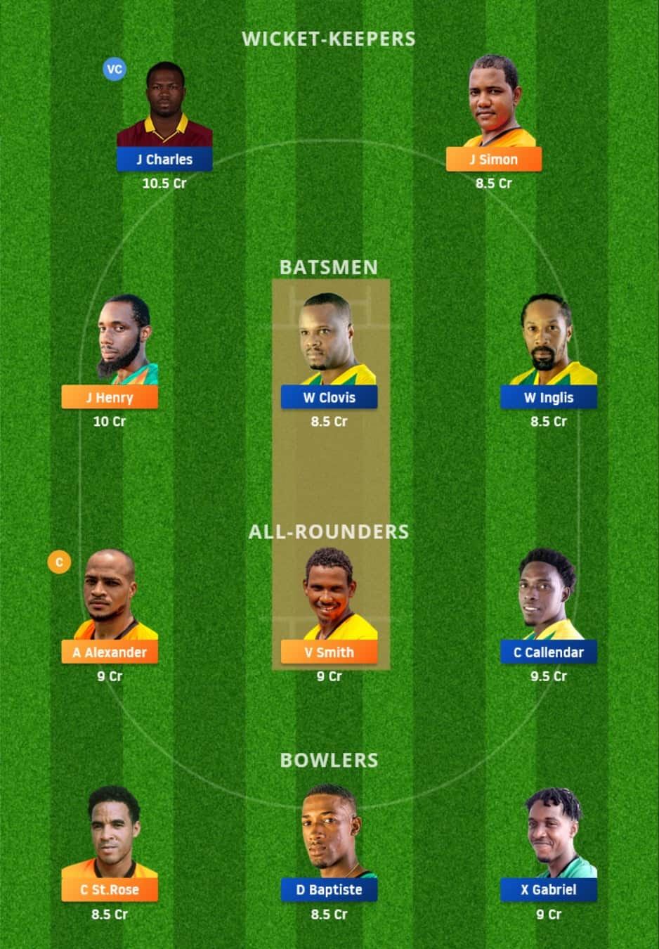 CCP vs SCL Dream11 Fantasy Team Prediction