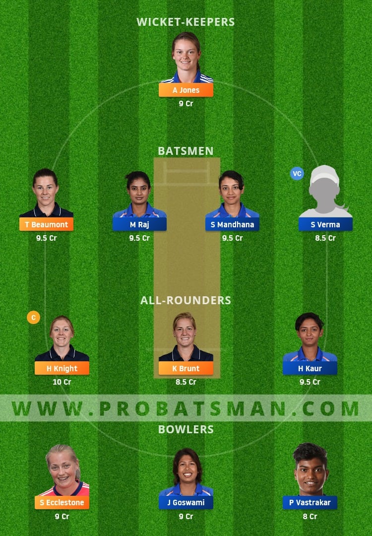 EN-W vs IN-W Dream11 Fantasy Team Prediction