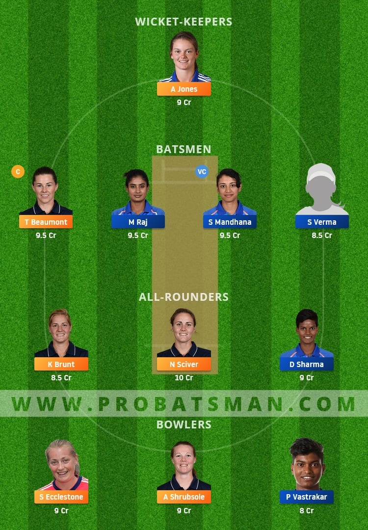 EN-W vs IN-W Dream11 Fantasy Team Prediction