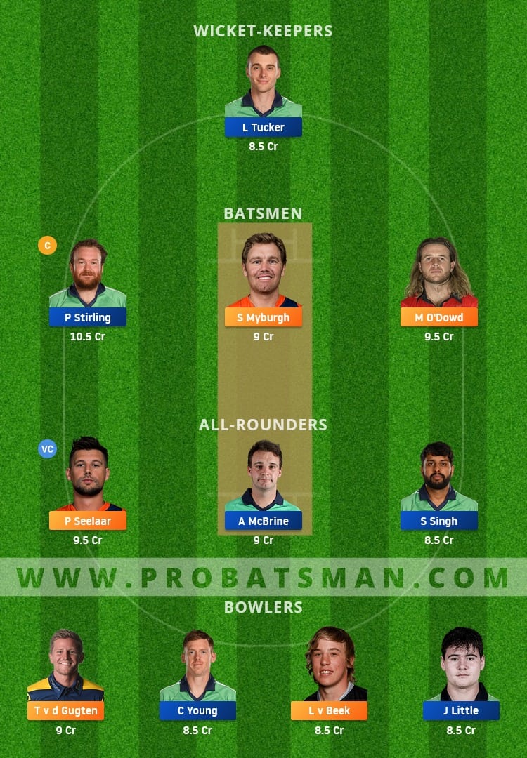 NED vs IRE Dream11 Fantasy Team Prediction