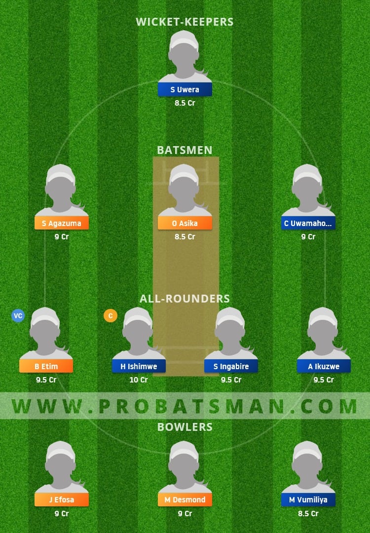 NIG-W vs RWA-W Dream11 Fantasy Team Prediction