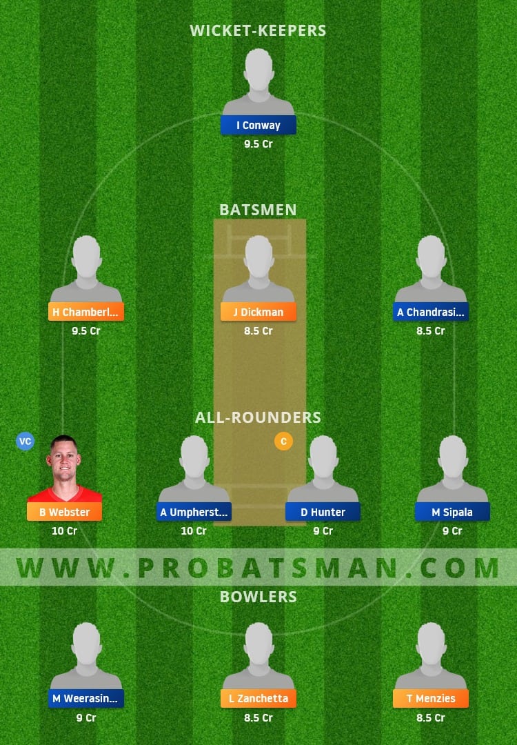 DDC vs WCC Dream11 Fantasy Team Prediction